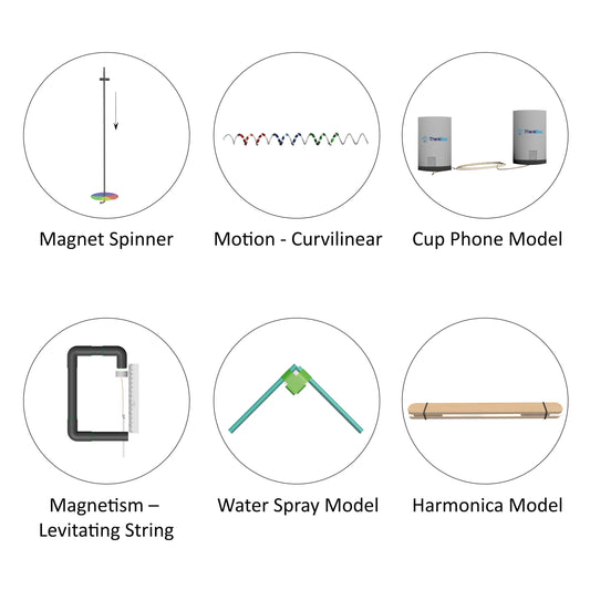 Grade II Annual Science Programme
