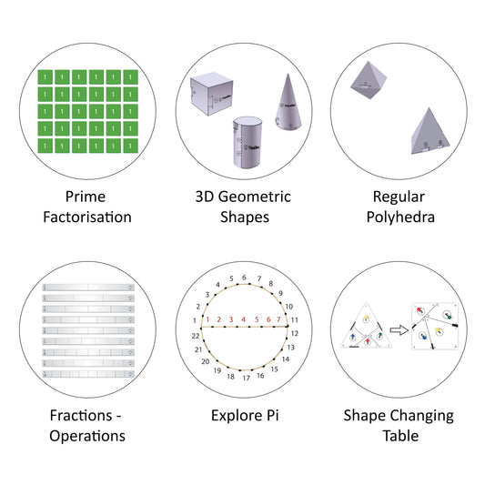 Grade VI Annual Math Programme