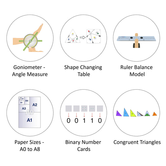 Grade VII Annual Math Programme
